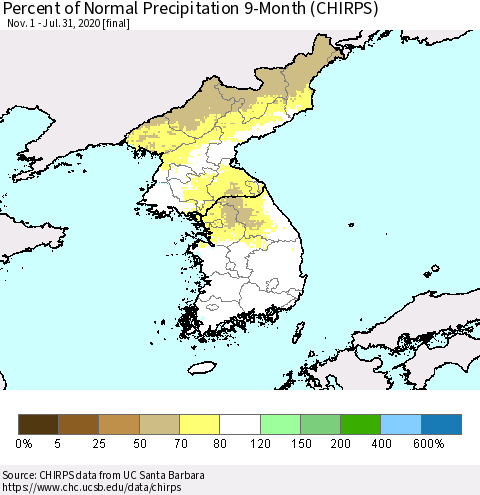 Korea Percent of Normal Precipitation 9-Month (CHIRPS) Thematic Map For 11/1/2019 - 7/31/2020