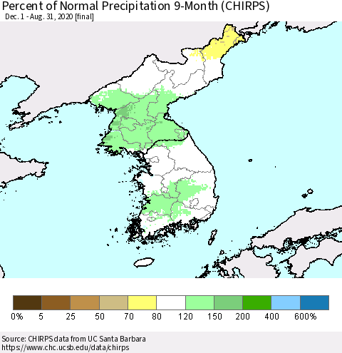 Korea Percent of Normal Precipitation 9-Month (CHIRPS) Thematic Map For 12/1/2019 - 8/31/2020