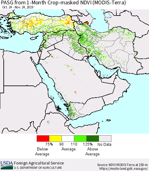 Middle East and Turkey PASG from 1-Month Cropland NDVI (Terra-MODIS) Thematic Map For 11/21/2019 - 11/30/2019