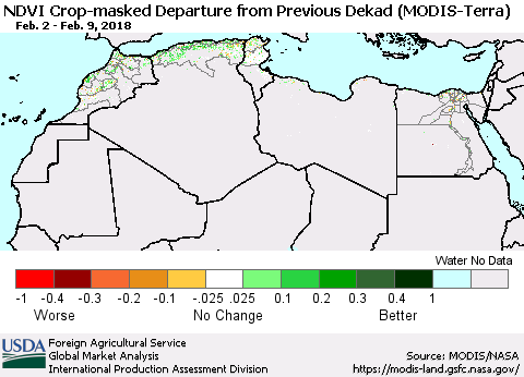 North Africa Cropland NDVI Departure from Previous Dekad (Terra-MODIS) Thematic Map For 2/1/2018 - 2/10/2018