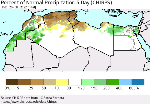 North Africa Percent of Normal Precipitation 5-Day (CHIRPS) Thematic Map For 12/26/2022 - 12/31/2022