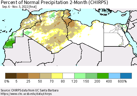 North Africa Percent of Normal Precipitation 2-Month (CHIRPS) Thematic Map For 9/6/2022 - 11/5/2022