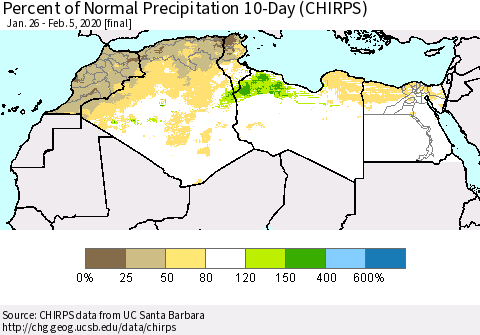 North Africa Percent of Normal Precipitation 10-Day (CHIRPS) Thematic Map For 1/26/2020 - 2/5/2020
