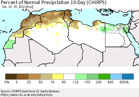 North Africa Percent of Normal Precipitation 10-Day (CHIRPS) Thematic Map For 12/16/2022 - 12/25/2022