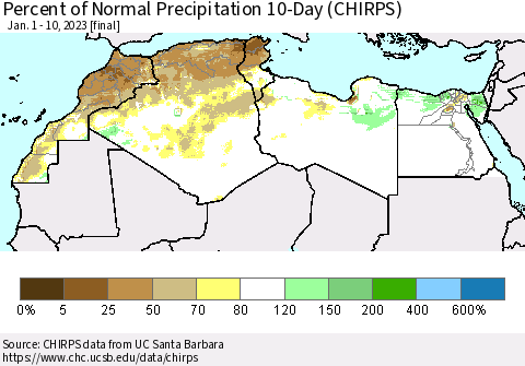 North Africa Percent of Normal Precipitation 10-Day (CHIRPS) Thematic Map For 1/1/2023 - 1/10/2023