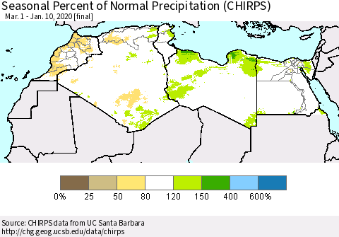 North Africa Seasonal Percent of Normal Precipitation (CHIRPS) Thematic Map For 3/1/2019 - 1/10/2020
