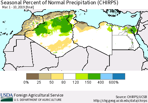 North Africa Seasonal Percent of Normal Precipitation (CHIRPS) Thematic Map For 3/1/2019 - 3/10/2019