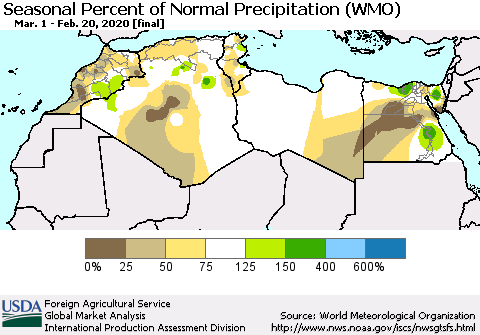 North Africa Seasonal Percent of Normal Precipitation (WMO) Thematic Map For 3/1/2019 - 2/20/2020
