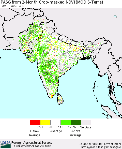 Southern Asia PASG from 2-Month Cropland NDVI (Terra-MODIS) Thematic Map For 12/1/2020 - 12/10/2020