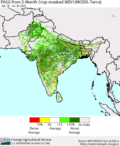 Southern Asia PASG from 3-Month Cropland NDVI (Terra-MODIS) Thematic Map For 7/21/2020 - 7/31/2020