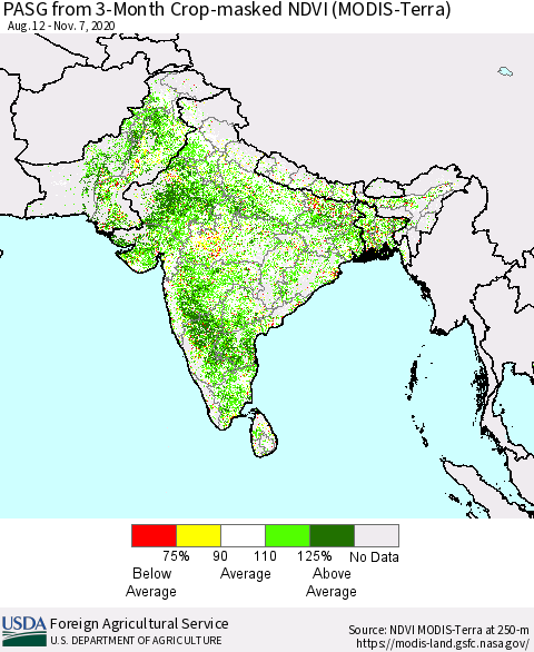 Southern Asia PASG from 3-Month Crop-masked NDVI (MODIS-Terra) Thematic Map For 11/1/2020 - 11/10/2020