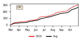 Cumulative Precipitation