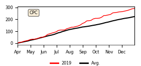 Cumulative Precipitation