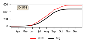 Cumulative Precipitation