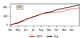 Cumulative Precipitation