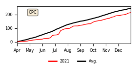 Cumulative Precipitation