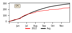 Cumulative Precipitation