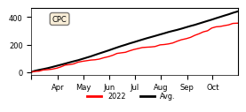 Cumulative Precipitation