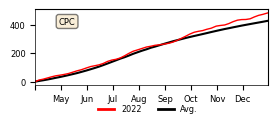 Cumulative Precipitation