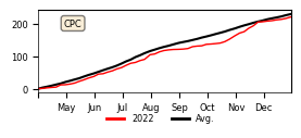 Cumulative Precipitation