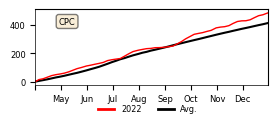 Cumulative Precipitation