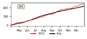 Cumulative Precipitation