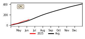 Cumulative Precipitation