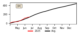 Cumulative Precipitation
