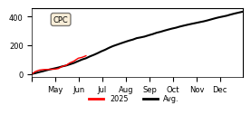 Cumulative Precipitation