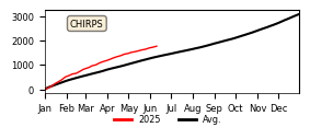 Cumulative Precipitation