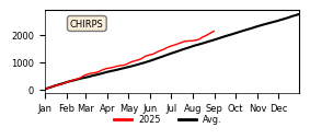 Cumulative Precipitation