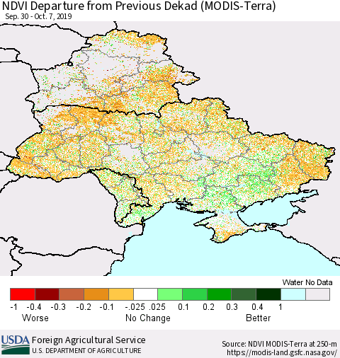 Ukraine, Moldova and Belarus NDVI Departure from Previous Dekad (Terra-MODIS) Thematic Map For 10/1/2019 - 10/10/2019
