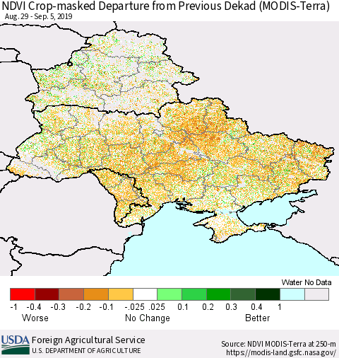 Ukraine, Moldova and Belarus Cropland NDVI Departure from Previous Dekad (Terra-MODIS) Thematic Map For 9/1/2019 - 9/10/2019