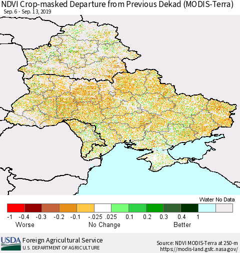 Ukraine, Moldova and Belarus Cropland NDVI Departure from Previous Dekad (Terra-MODIS) Thematic Map For 9/11/2019 - 9/20/2019