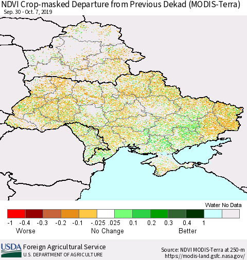 Ukraine, Moldova and Belarus Cropland NDVI Departure from Previous Dekad (Terra-MODIS) Thematic Map For 10/1/2019 - 10/10/2019