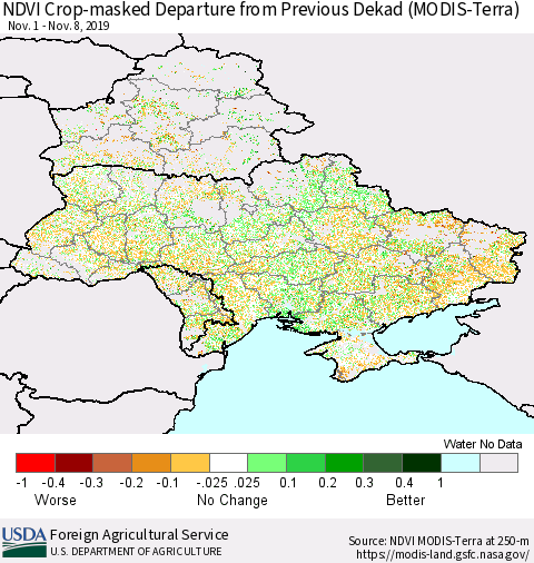 Ukraine, Moldova and Belarus Cropland NDVI Departure from Previous Dekad (Terra-MODIS) Thematic Map For 11/1/2019 - 11/10/2019