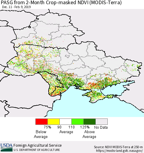 Ukraine, Moldova and Belarus PASG from 2-Month Cropland NDVI (Terra-MODIS) Thematic Map For 2/1/2019 - 2/10/2019